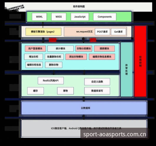 2026AOA体育实时数据 2026AOA体育实时数据详解:技术架构与使用指南