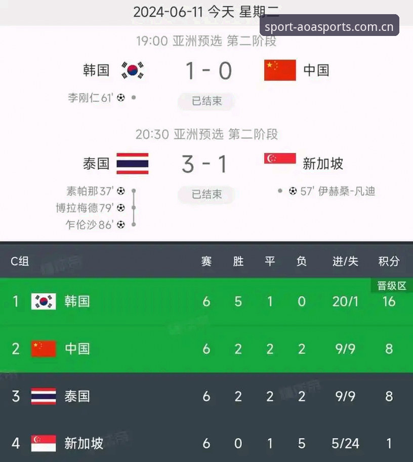 AOA体育流畅安装教程 世界杯扩军66队对中国男足的影响分析——AOA体育平台用户必备知识